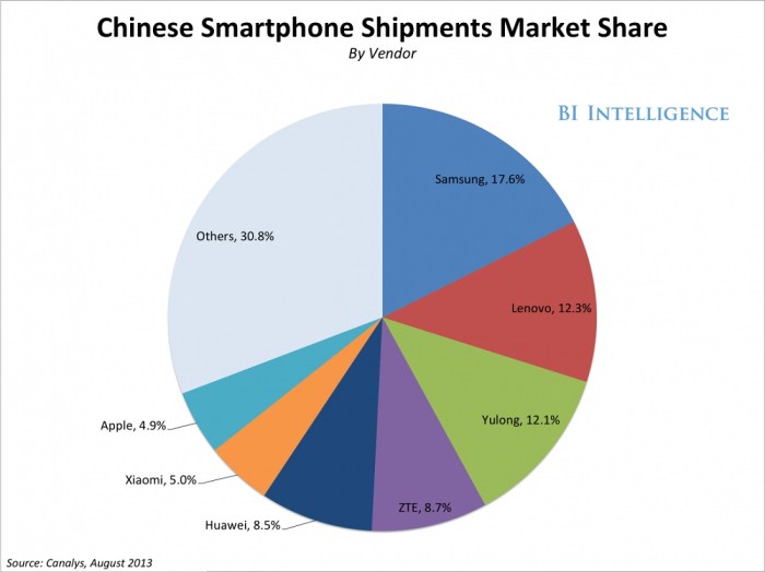 Harga hp xiaomi dibawah 1 juta mei 2018