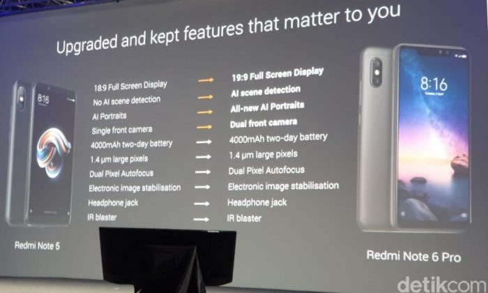 Xiaomi redmi bulan daftar ada jberita smartphone