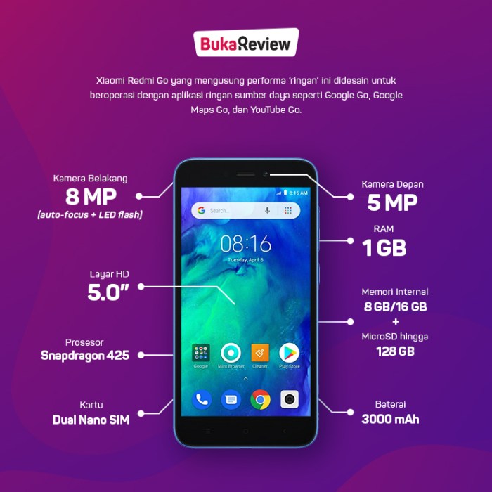 Harga hp xiaomi redmi go